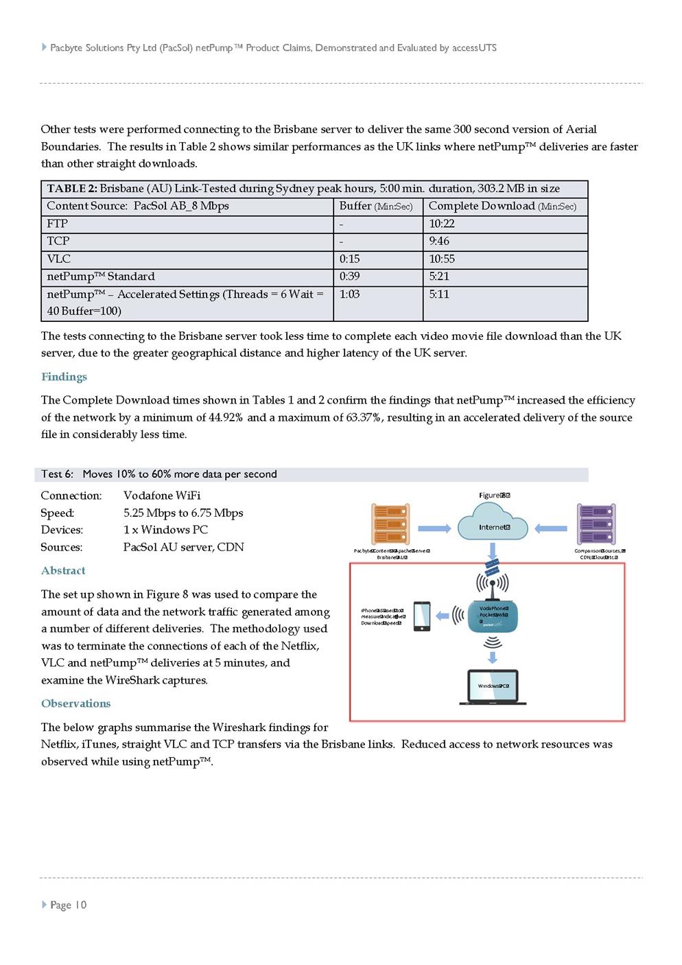accessUTS PacSol Testing and Verifications_Apprvd REFORMATTEDv3 _MB__Page_10