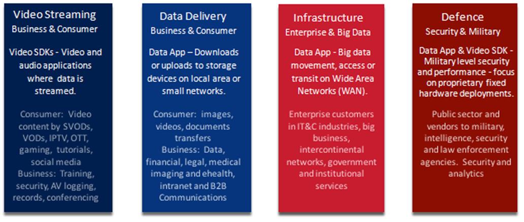Key Areas