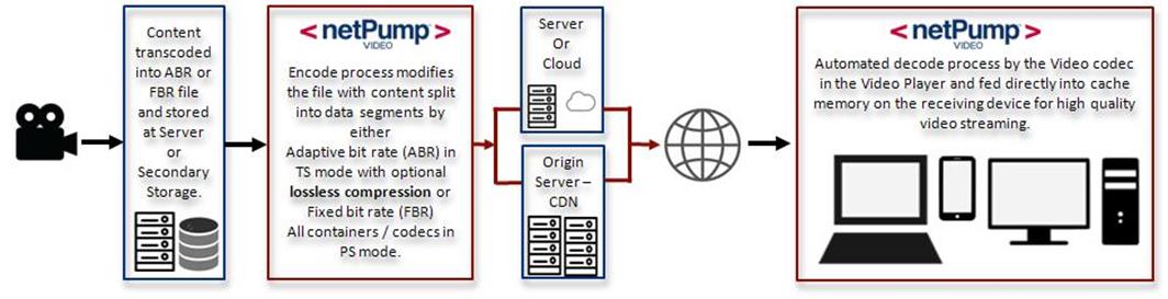 Video Diagram